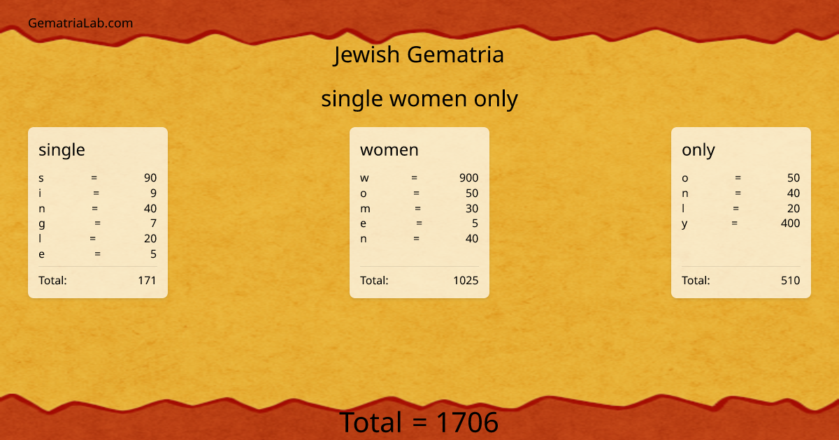 single women only in jewish Gematria
